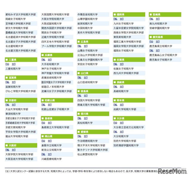 平成29年度大学入試センター試験　参加大学（平成28年3月31日時点）　短期大学