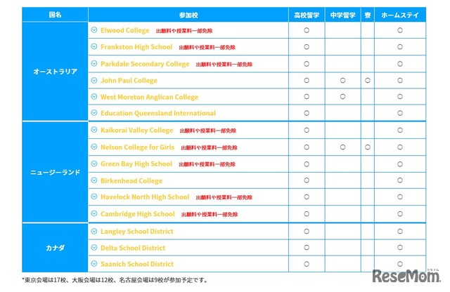 ICC「中学・高校留学フェア2016」参加校