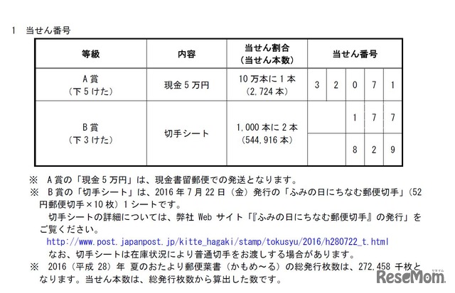 平成28年（2016年）くじ付き暑中・残暑見舞はがき「かもめ～る」　当選番号