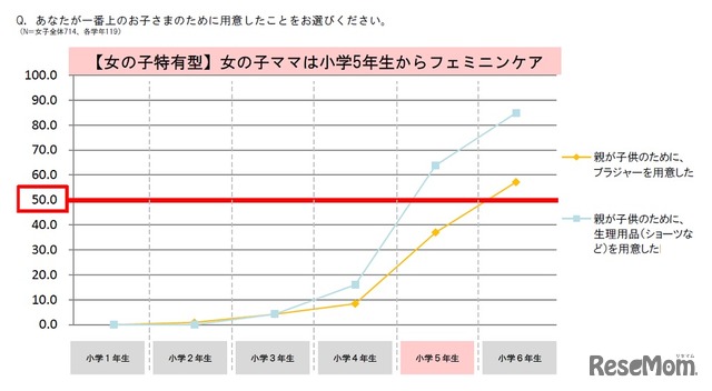 女の子特有型