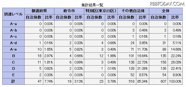 第6回の集計結果