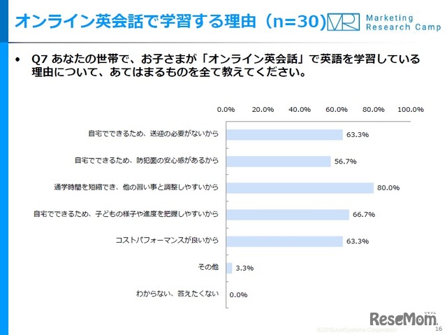 オンライン英会話で学習する理由