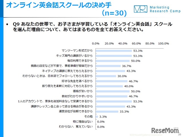 オンライン英会話スクールの決め手