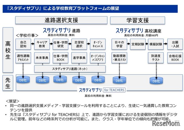 「スタディサプリ」による学校教育プラットフォームの展望