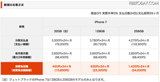 au、iPhone 7/7 Plusの価格を発表！