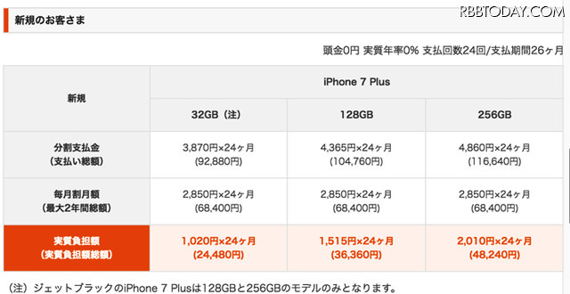 au、iPhone 7/7 Plusの価格を発表！