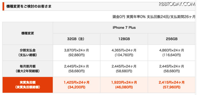 au、iPhone 7/7 Plusの価格を発表！