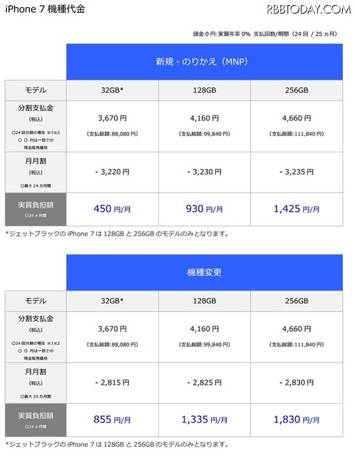 ソフトバンク、iPhone 7/7 Plusの価格を発表