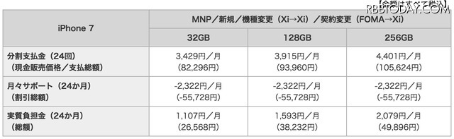 NTTドコモ、iPhone 7/7 Plusの価格を発表