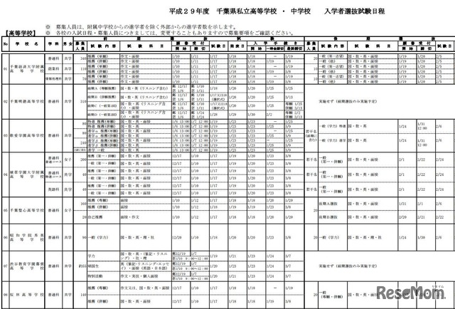 選抜日程（高校）