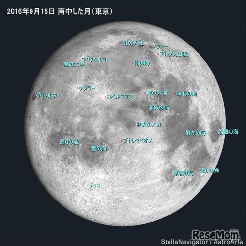 左（東）が少し欠けた2016年9月15日の「中秋の名月」の見え方　（c） アストロアーツ