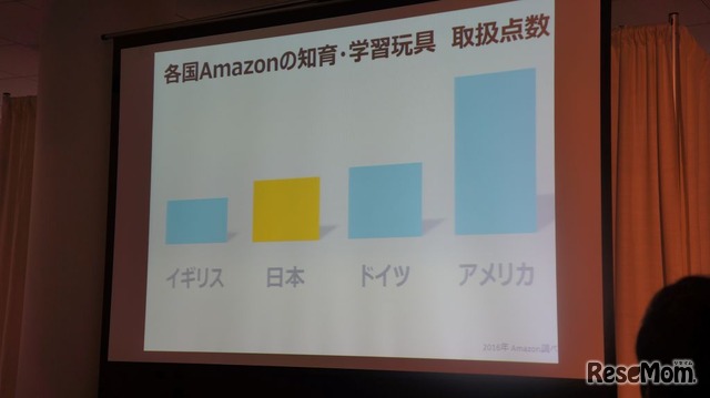 欧米に比べ日本の知育玩具は、まだまだこれからの状況