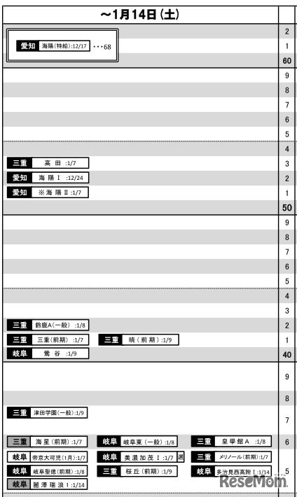 予想R4（男子・1月14日以前）