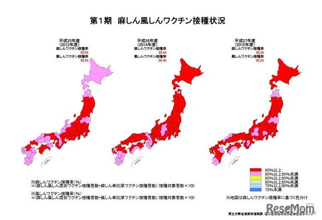 第1期 麻しん風しんワクチン接種状況