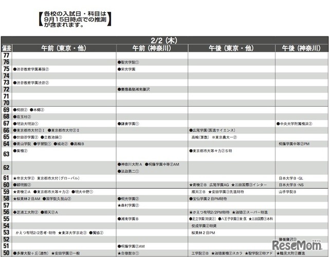 2月2日（男子）