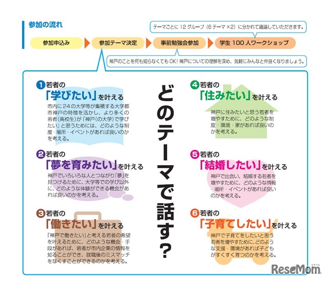 6つのテーマ
