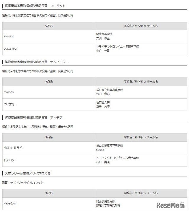 受賞作品一覧