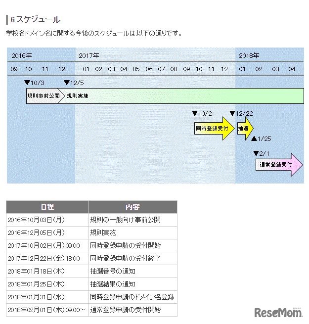 スケジュール