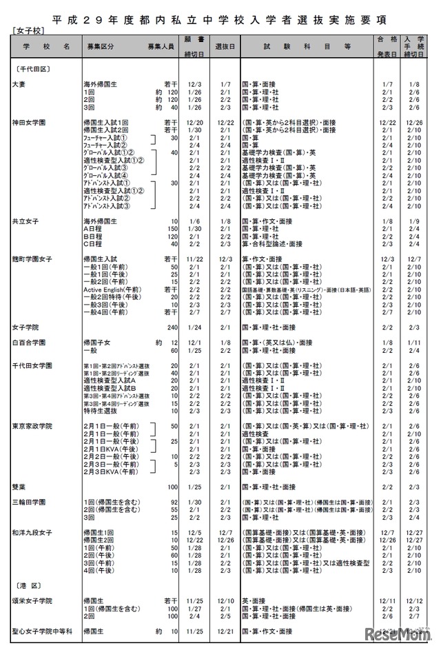 平成29年度都内私立中学校入学者選抜実施要項（女子校・一部）