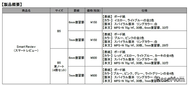 製品概要