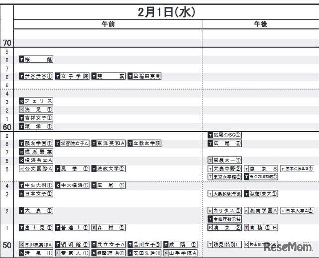 2月1日（首都圏・女子）