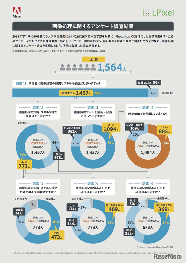 画像処理に関するアンケート調査結果