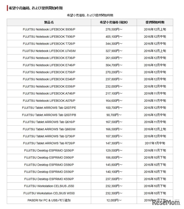 希望小売価格、および提供開始時期