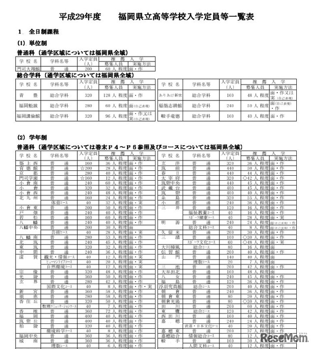 福岡県立高等学校入学定員等一覧表（一部）