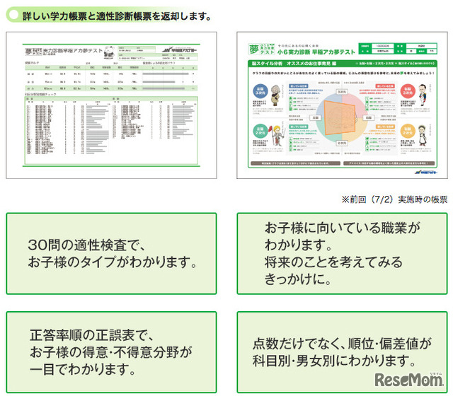 実力診断 早稲アカ夢テスト