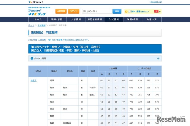 合格可能性判定基準　国公立大学・首都圏地区（一部）