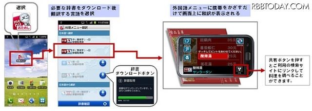 アプリの利用方法