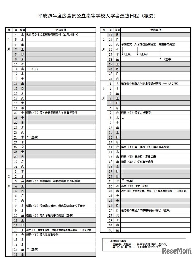 平成29年度広島県公立高等学校入学者選抜日程（概要）