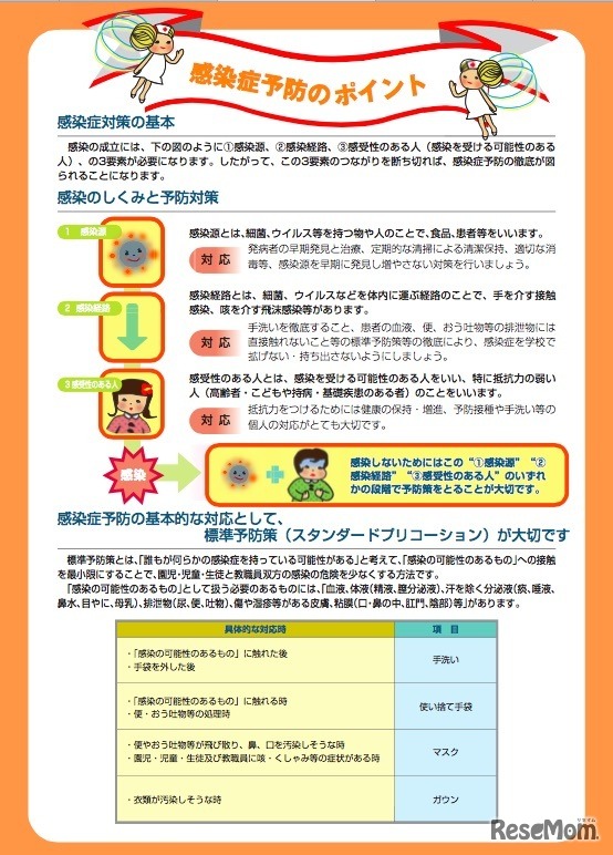 東京都福祉保健局による「学校等予防チェックリスト」（一部）