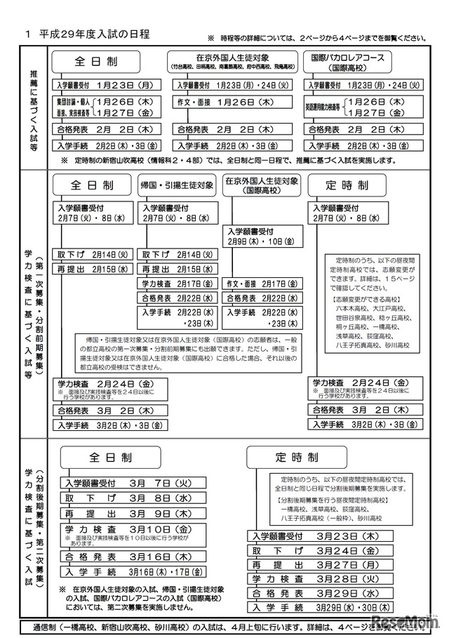 平成29年度入試の日程　平成29年度東京都立高等学校募集案内