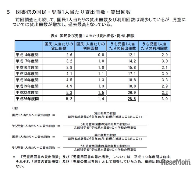 国民および児童1人当たり貸出冊数・貸出し回数