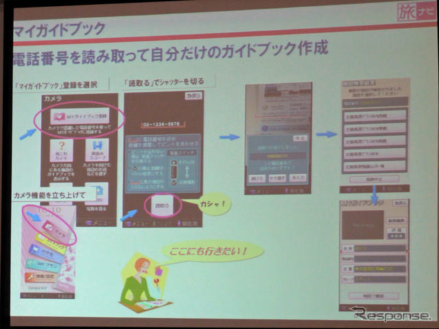 カメラで撮影した映像と、電話番号を入力して得たガイドブック情報を合わせて「MYガイドブック」として登録できる