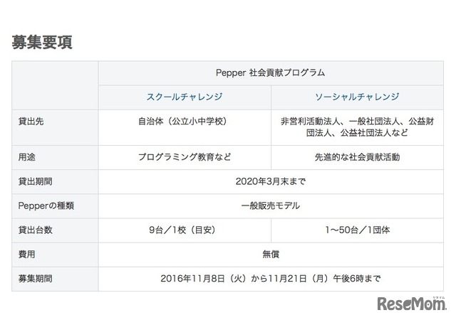 「Pepper社会貢献プログラム」の募集要項