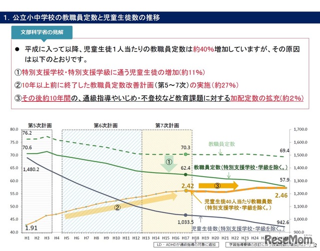 公立小中学校の教職員定数と児童生徒数の推移　文部科学省の見解