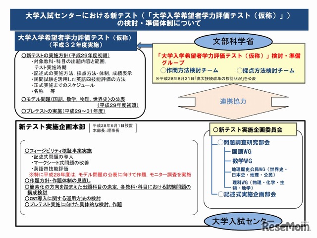 大学入試センターにおける新テスト（「大学入学希望者学力評価テスト（仮称）」）の検討・準備体制について