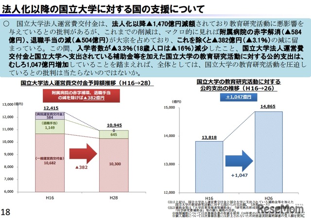 財務省：財政制度分科会（平成28年11月4日開催）資料