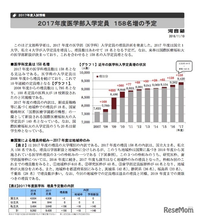 Kei-Netに掲載された「2017年度医学部入学定員158名増の予定」（一部）