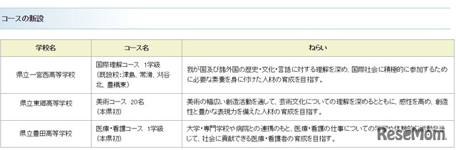コースの新設