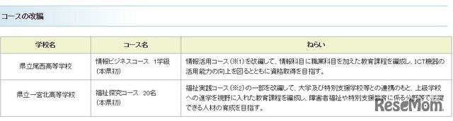 コースの改編