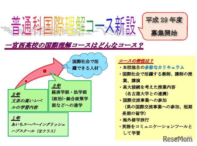 国際理解コース新設