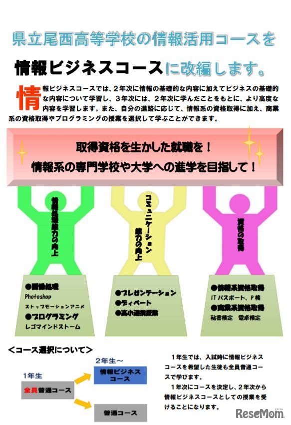 情報ビジネスコースに改編