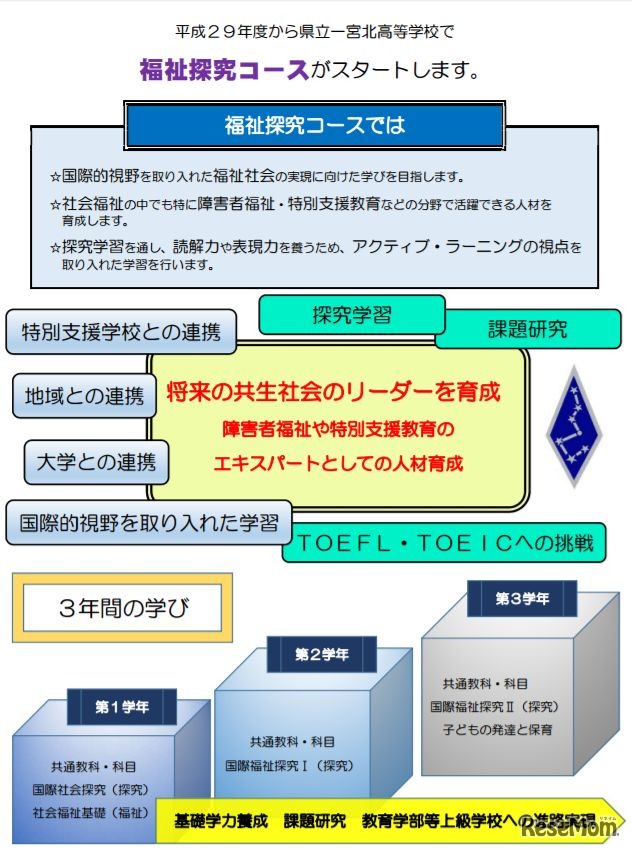 福祉探究コースに改編