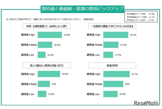 期待値と価値観