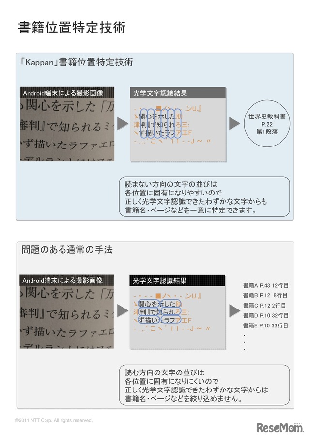 「Kappan」の仕組み