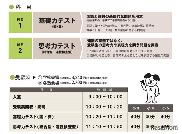 科目・受験料