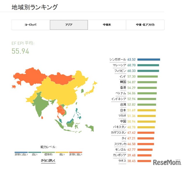 EF EPI 2016　地域別ランキング　アジア